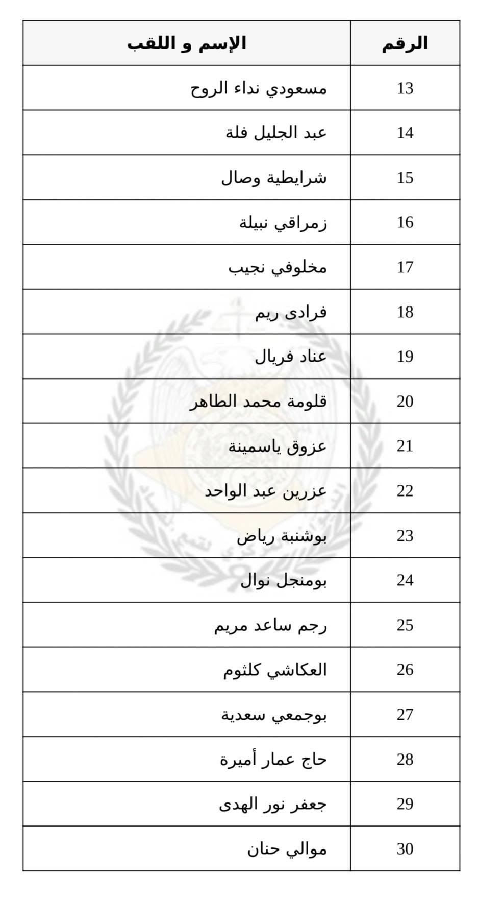 متصرف محلل