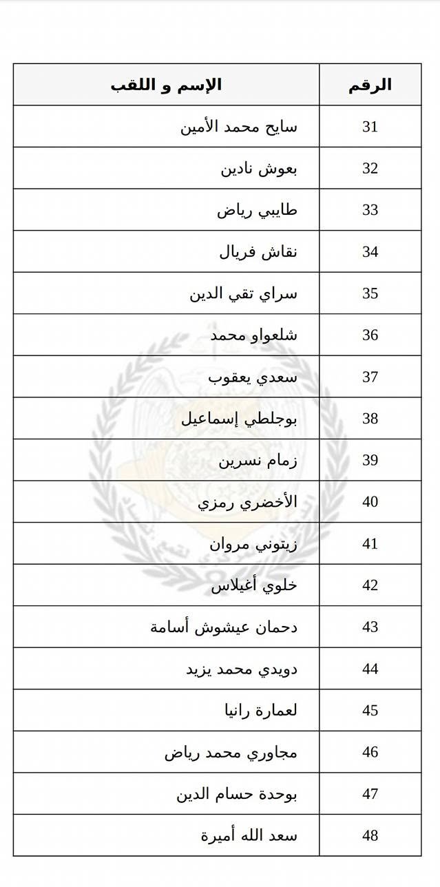 متصرف محلل