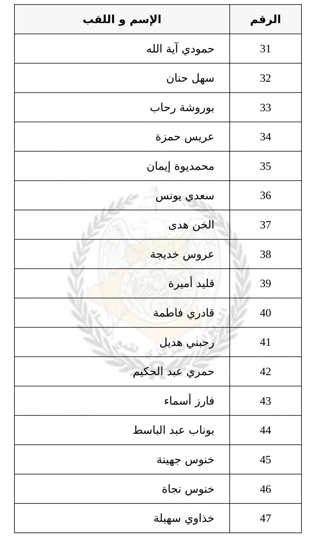 متصرف 