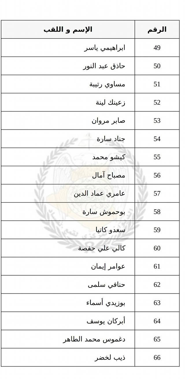 متصرف محلل