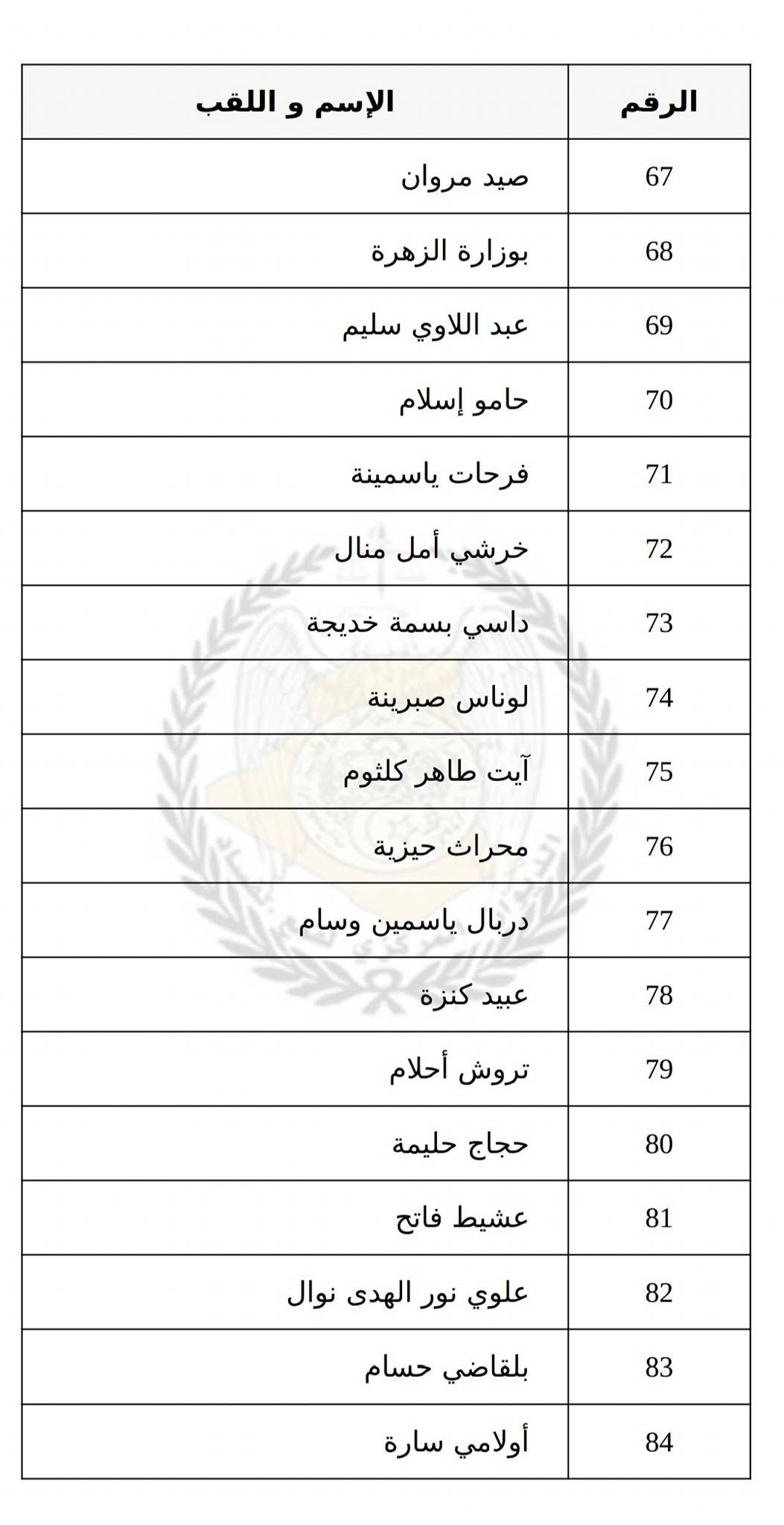 متصرف محلل