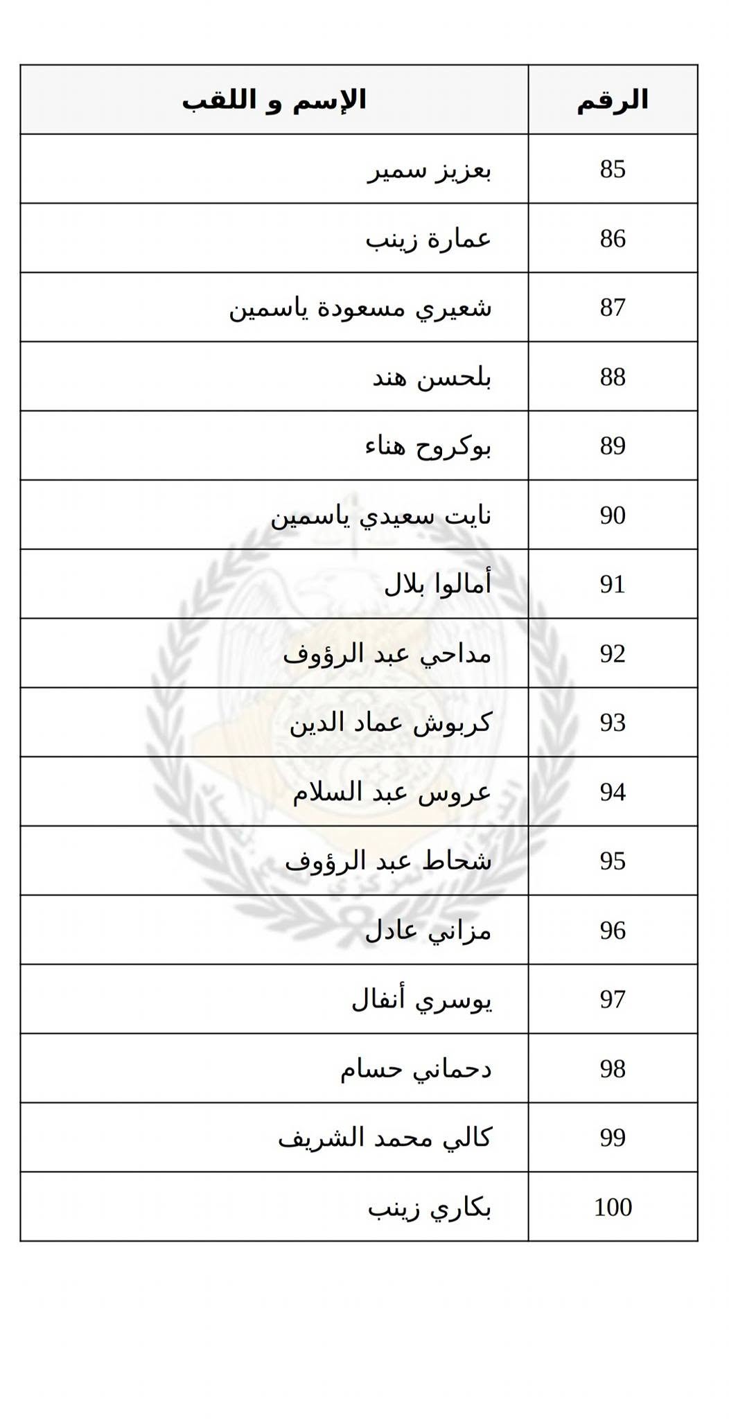 متصرف محلل
